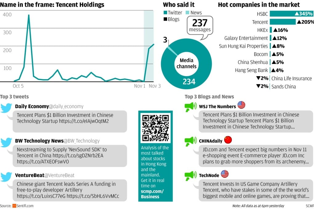 Market Talk: Tencent makes some big numbers
