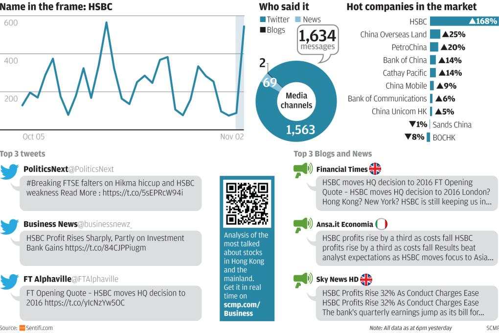 Market Talk: HSBC defers headquarters decision to next year