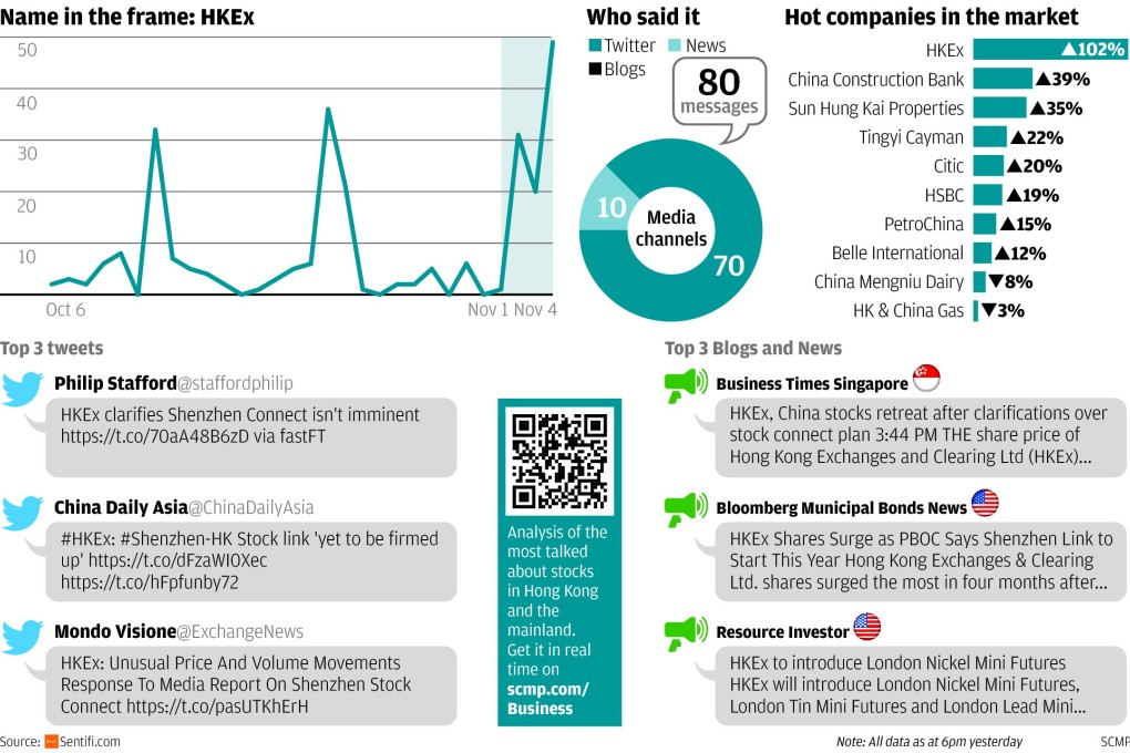 Market Talk: Shenzhen-Hong Kong connection months away