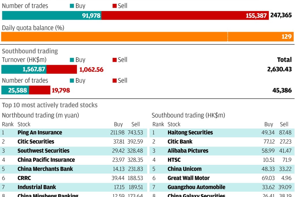 Connect Watch Nov 5, 2015