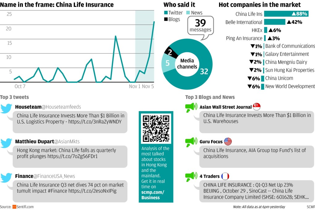 Market Talk: China Life moving into logistics sector