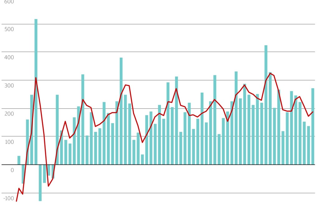 Chart of the day: Jobs data sets scene for rate rise
