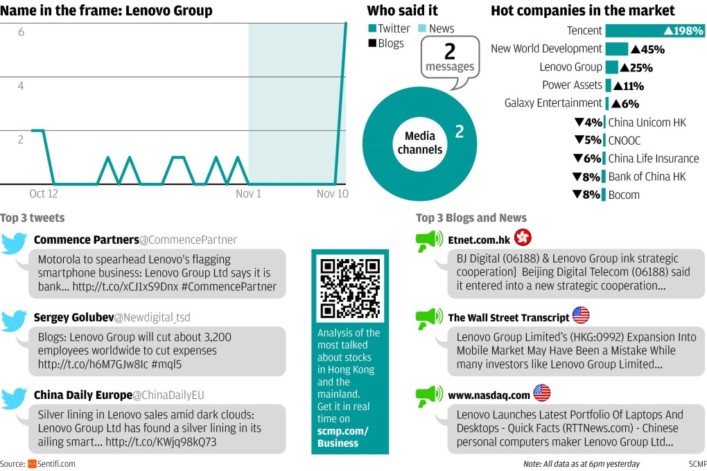 Market Talk: Lenovo Group pushes into mobile market
