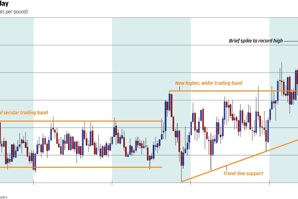 Chart of the Day: Hog futures stay in bearish market