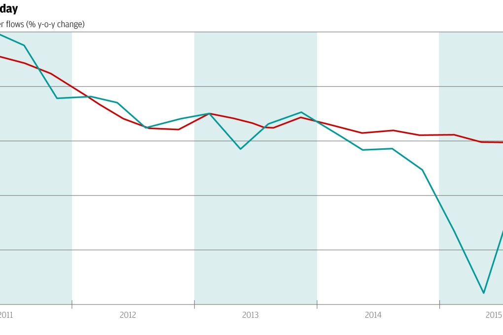 Chart of the day: Migrant flow factor