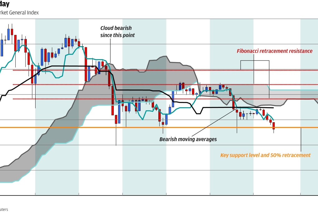 Chart of the day: Dubai's dubious honour