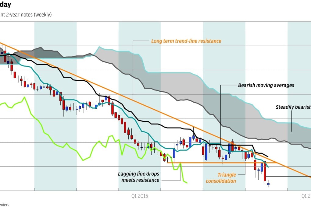 Chart of the day: German debt under attack