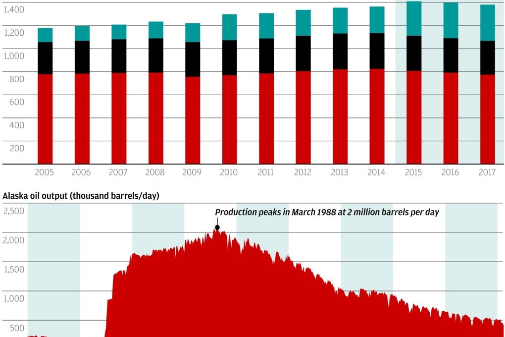 Chart of the Day: No turning back for China's oil production