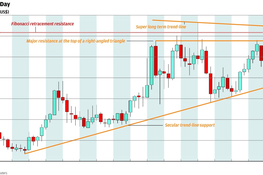 Chart of the Day: Cocoa loco