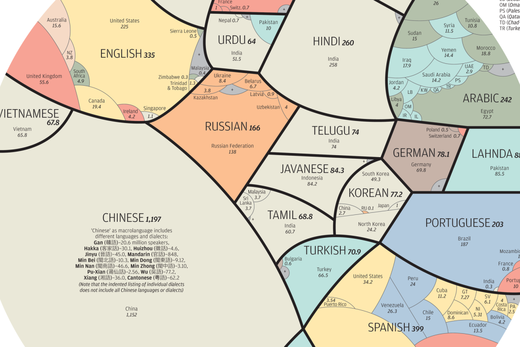 In graphics: a world of languages - and how many speak them