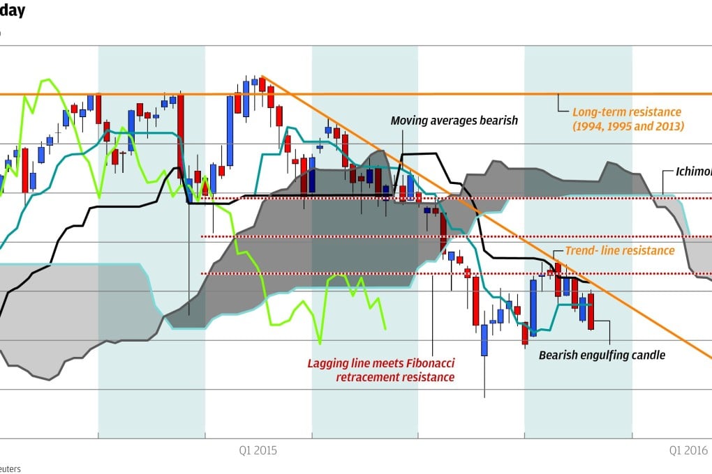 Chart of the day: