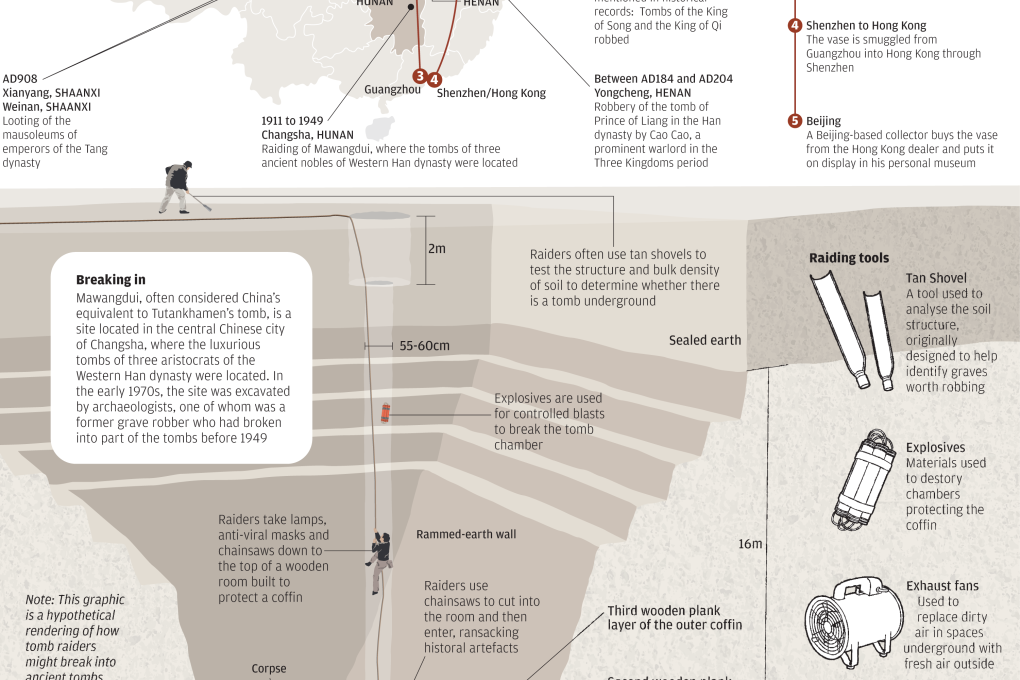 INFOGRAPHIC: Tomb raiders in China