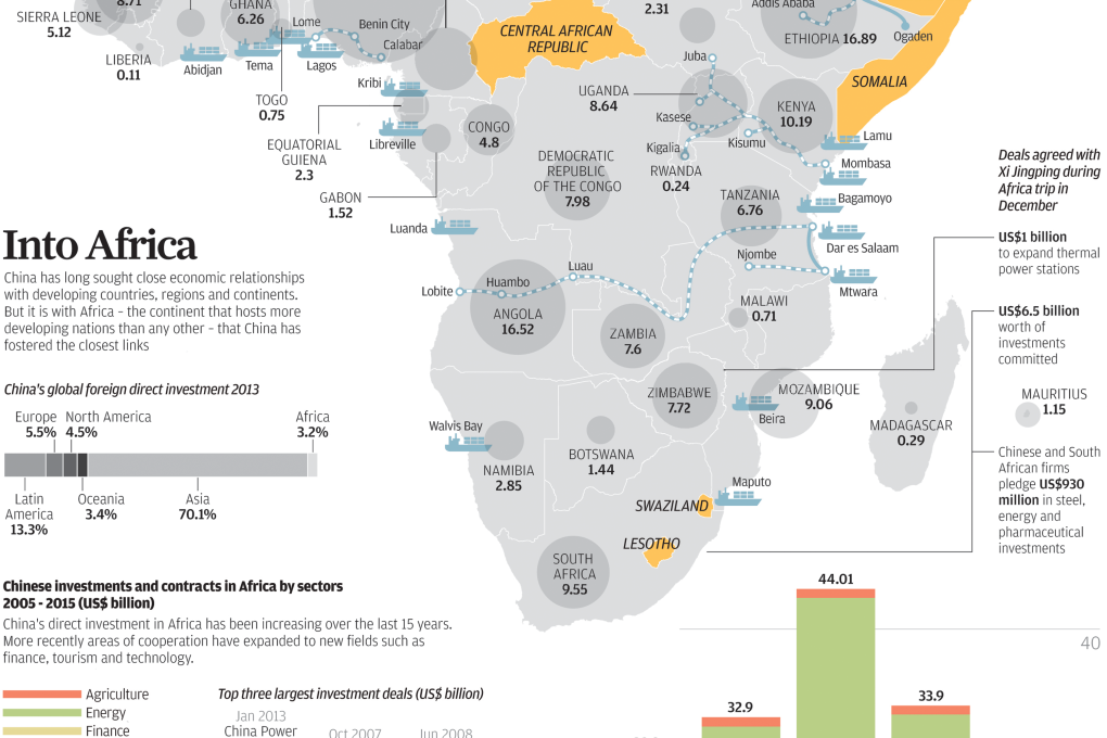 INFOGRAPHIC: China's total investment in Africa