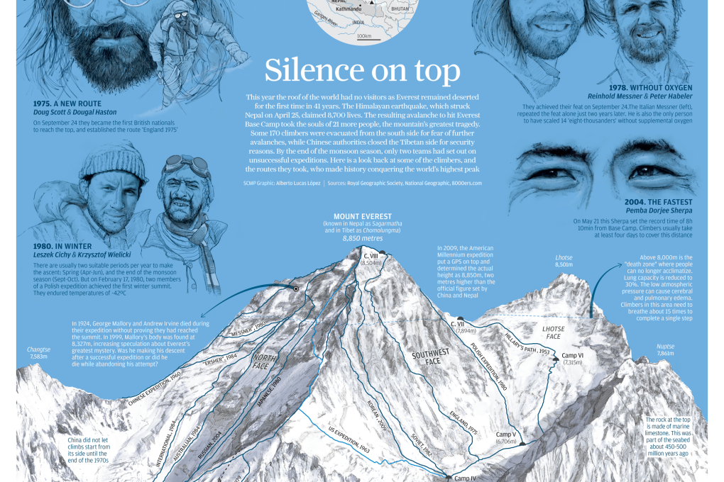 INFOGRAPHIC: Conquering the world's highest peak