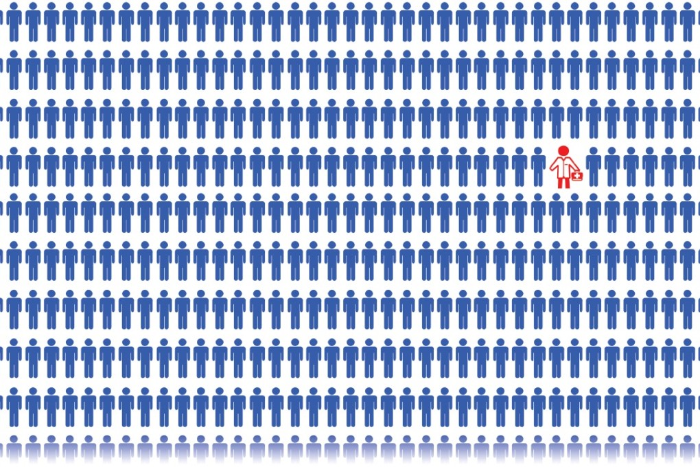 The patient-doctor ratio in Hong Kong is much lower than many other developed countries. The ratio is about 4.5 psychiatrists per 100,000 people, with only 330 working in the public sector.