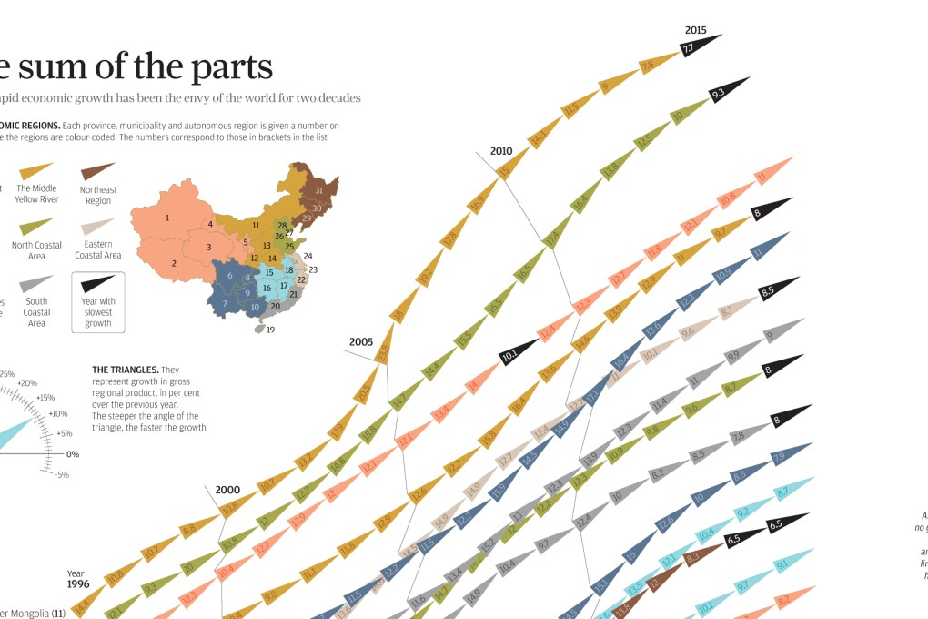 INFOGRAPHIC: The sum of the parts