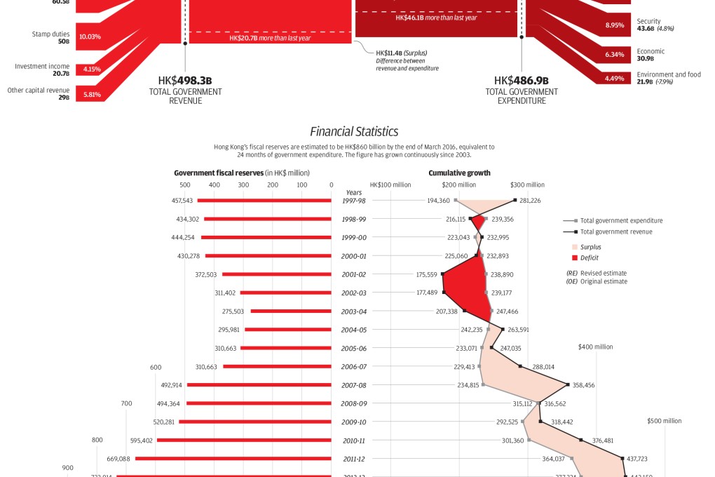 INFOGRAPHIC: Sharing the pie