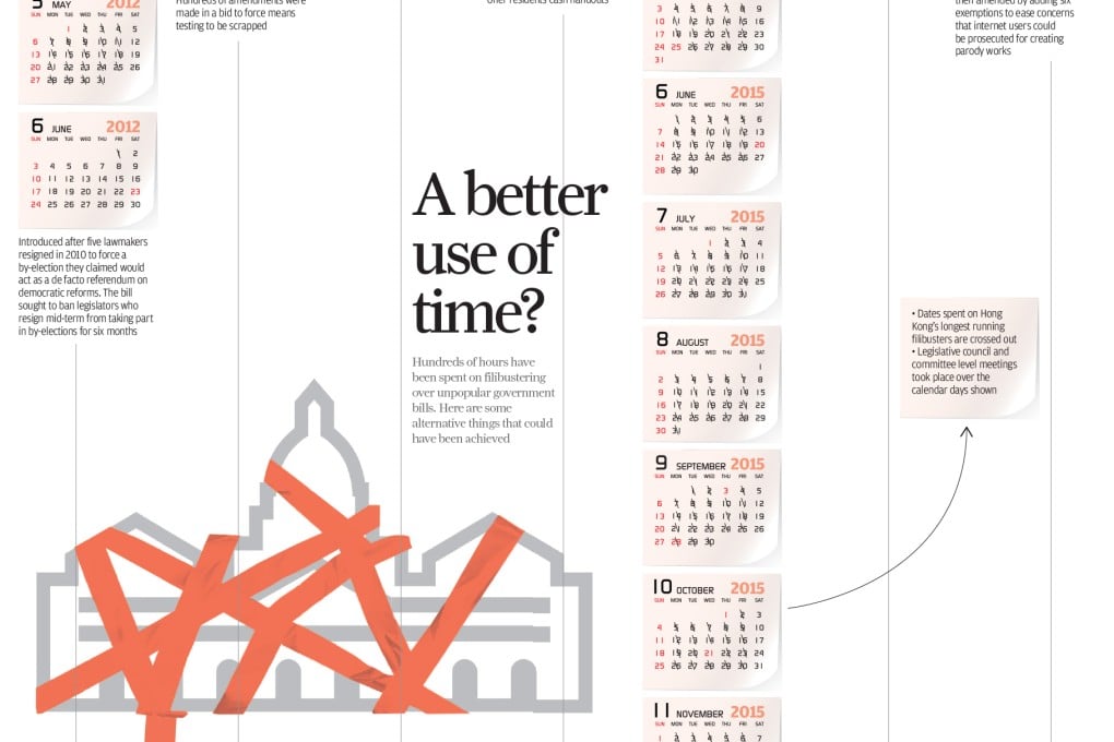 INFOGRAPHIC: A better use of time?