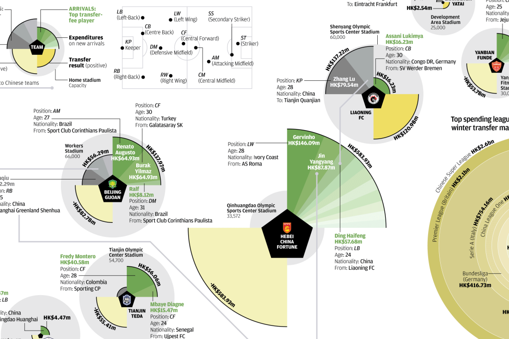 INFOGRAPHIC: Winter wonderland