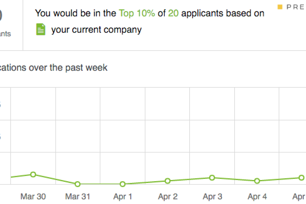 The patent says LinkedIn could also give unsuccesful job applicants feedback on why they may have been rejected.
Photo: LinkedIn patent filing