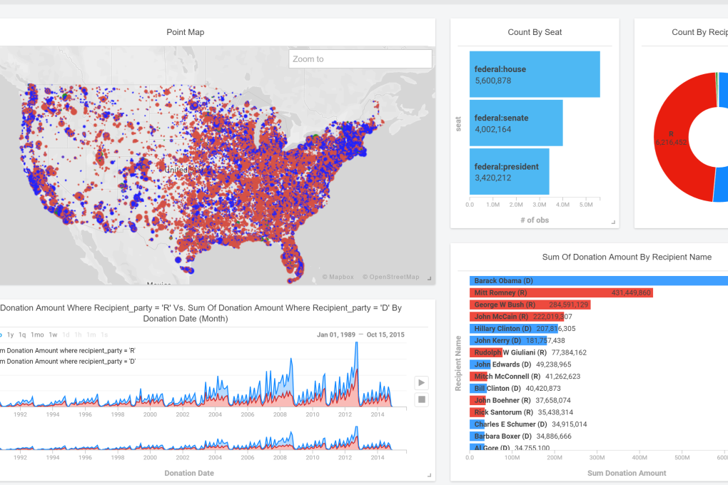 MapD's technology uses GPUs to map out immense amounts of data, like political campaign contributions across the US, and make it interactive. 
Photo: Screenshot/MapD