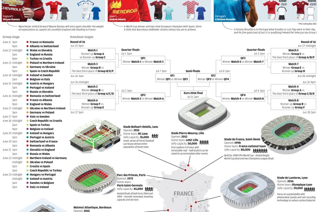 INFOGRAPHIC: Euro 2016