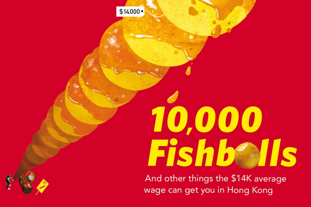 Median Intensity: What does the average wage get you in Hong Kong?