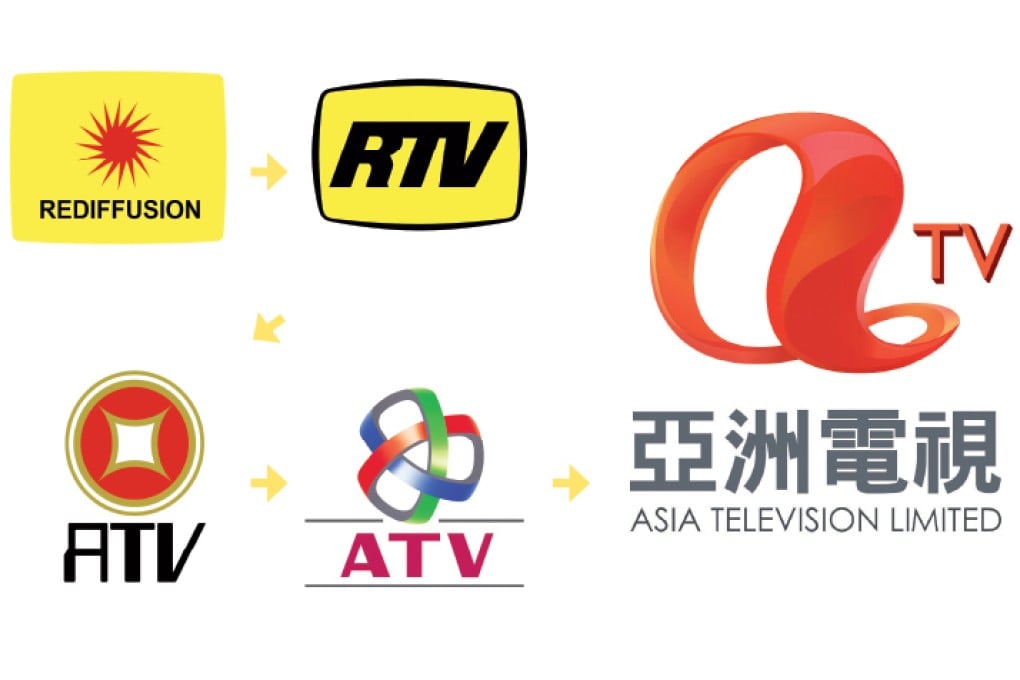 Branding Hong Kong: Charting the City's History