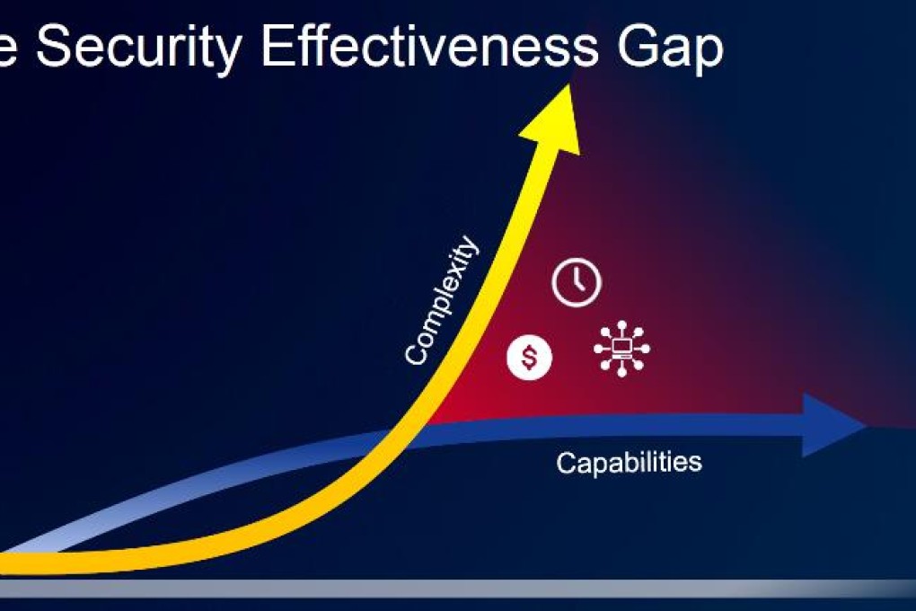 Cisco’s holistic approach to cyber security solutions