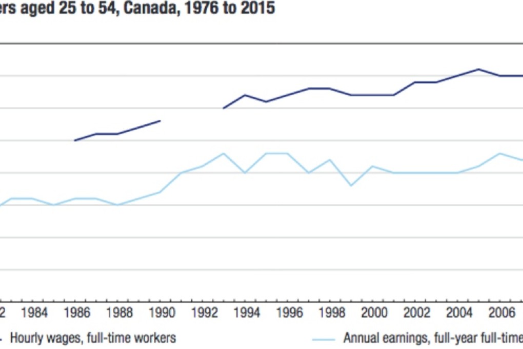 Chart: Statistics Canada report, "Women and paid work"