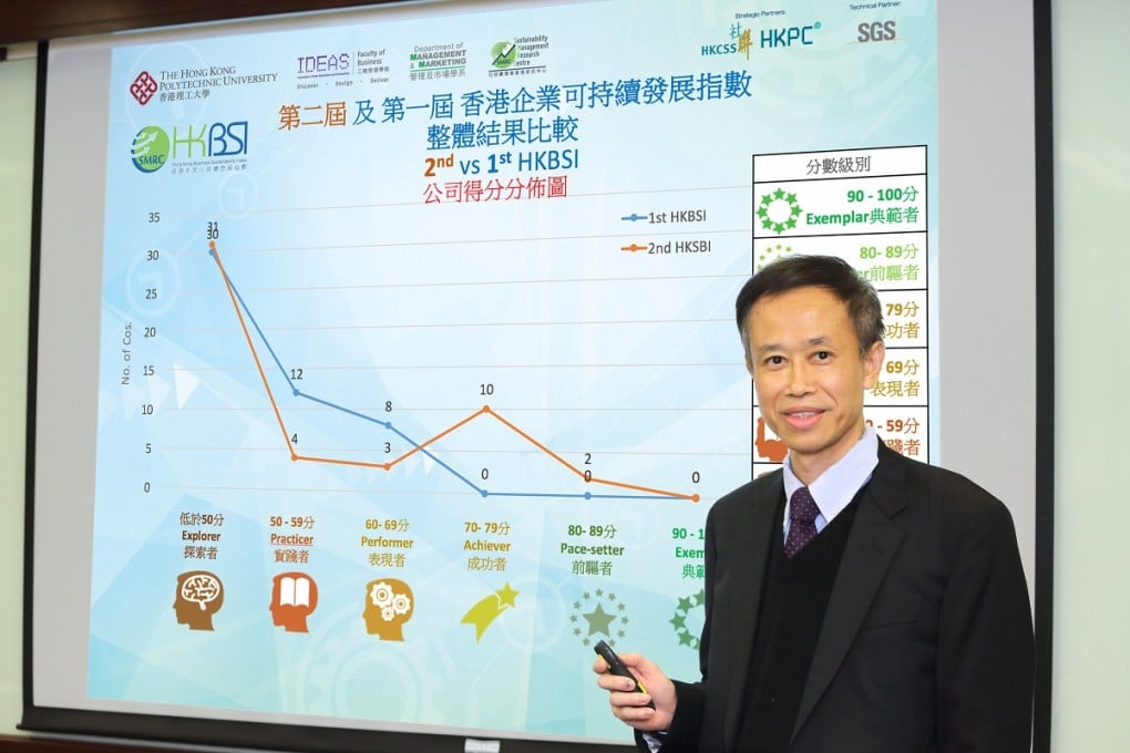 Corporate social responsibility highly valued by Hong Kong listed companies