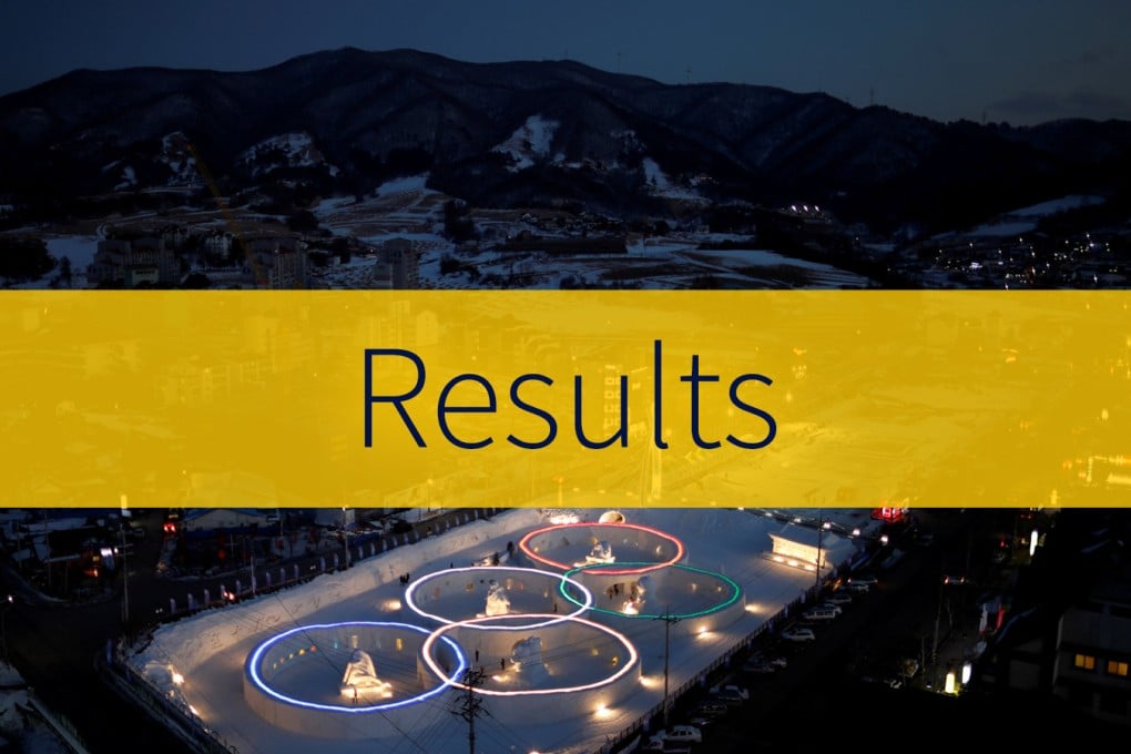 Results - Pyeongchang 2018 Winter Olympic Games