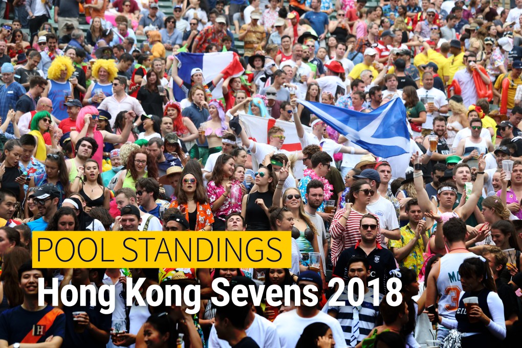 Live Hong Kong Sevens 2018 pool standings