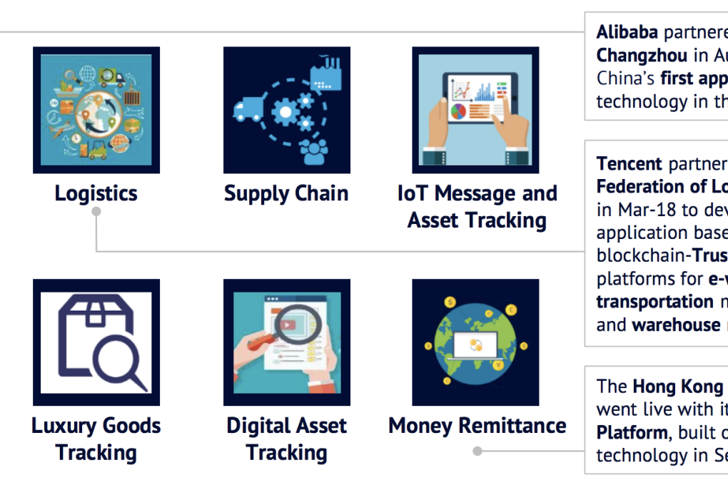 Potential applications for blockchain. (Picture: China Internet Report)