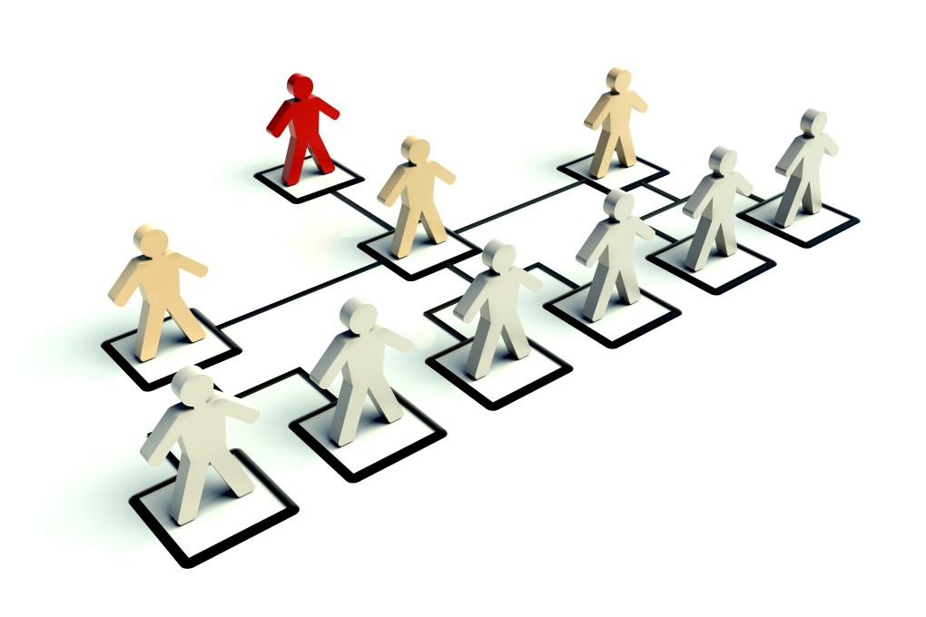 HR Management and Employee Creativity