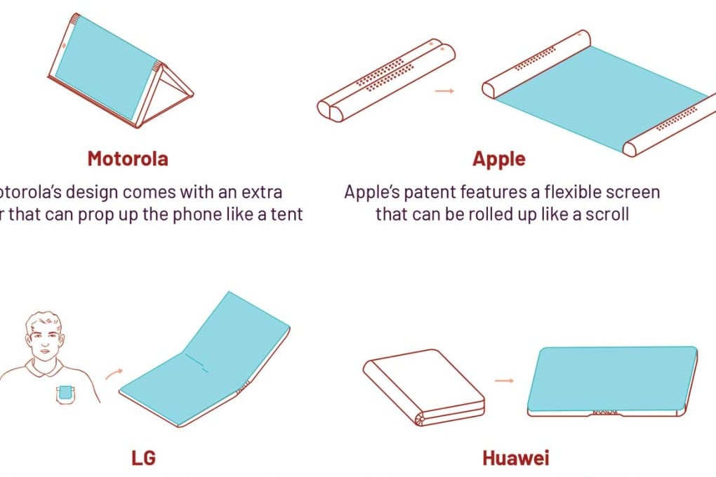 How foldable phones like Samsung’s newest handset work