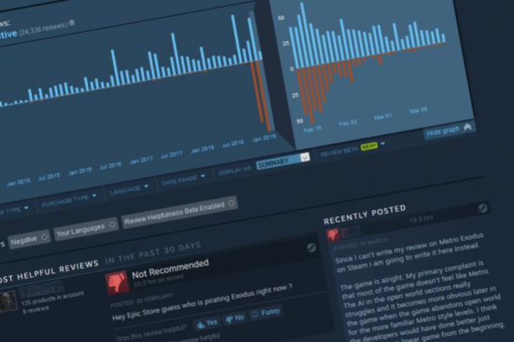 Can Steam stop Chinese gamers from review bombing games?