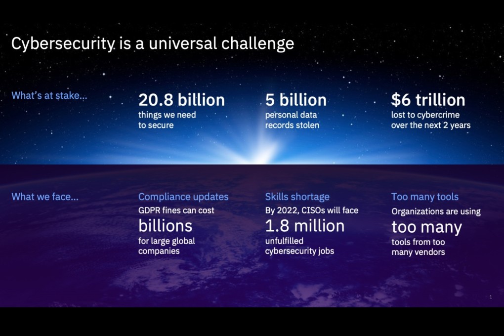 Cybersecurity – a risk that no organisation can afford to overlook