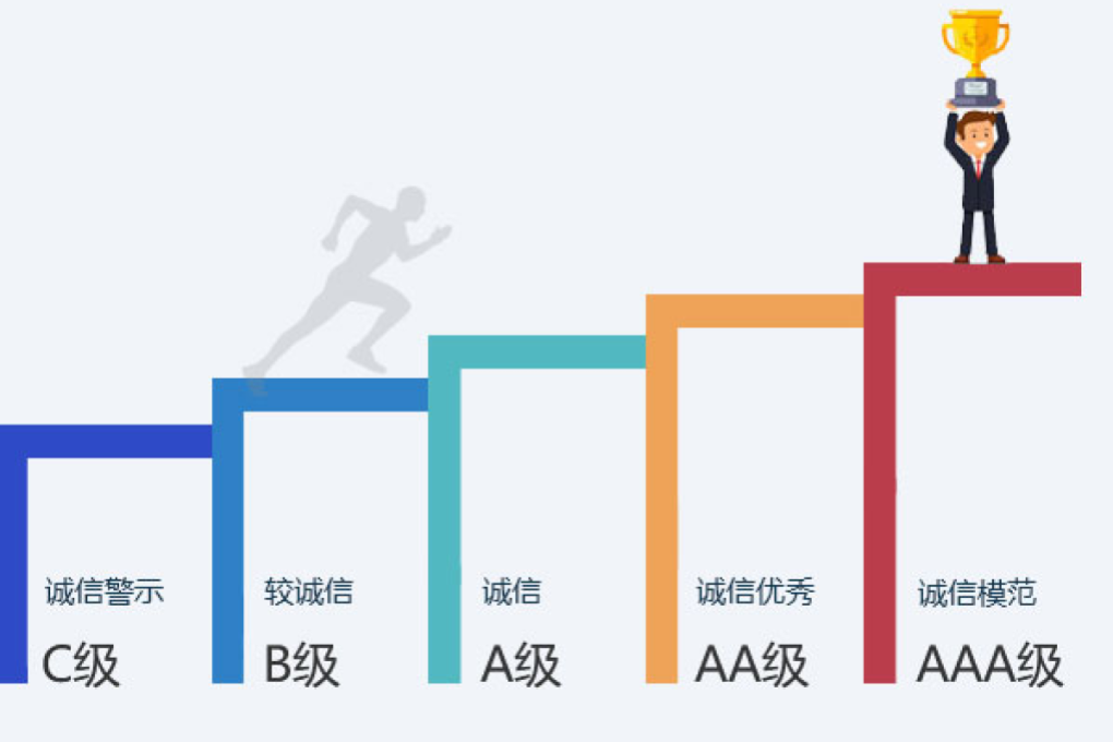 In the city of Rongcheng in Shandong province, citizens are graded by a point-based social credit system. (Picture: 信用中国（山东荣成）)