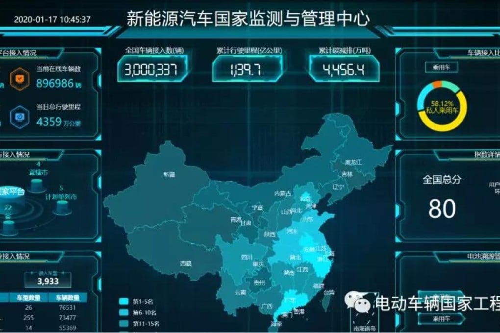 This is how China’s National Engineering Laboratory for EVs tracks the number of NEVs on the road. (Picture: NEL-EV)