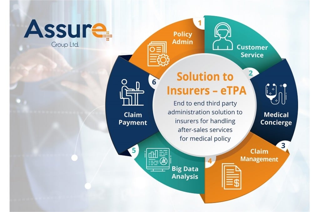 Major upgrades in healthcare and insurance market enabled by tech-based third party administrator (TPA)