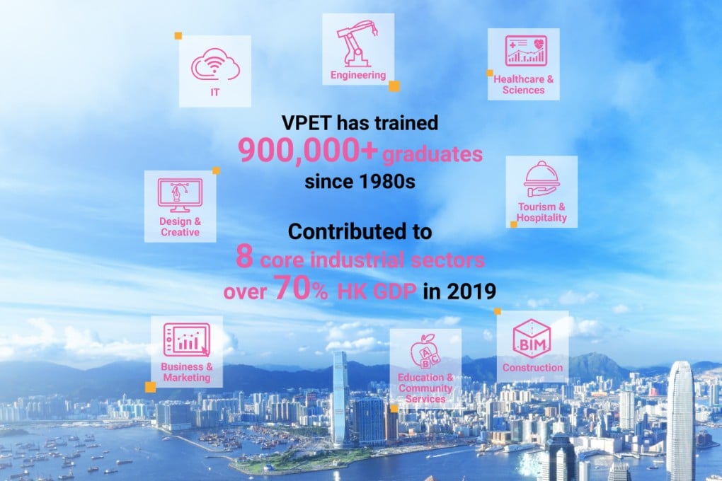 Rediscover the Possibilities of Vocational and Professional Education and Training in Hong Kong