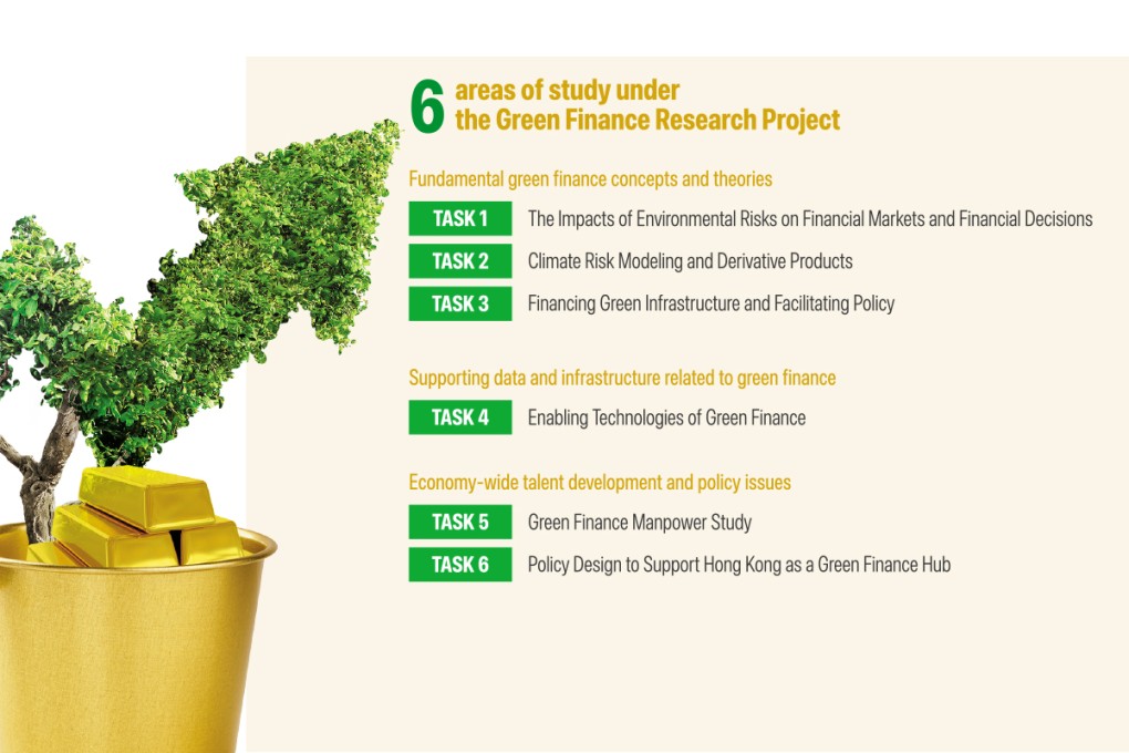 Towards a Green Finance Center