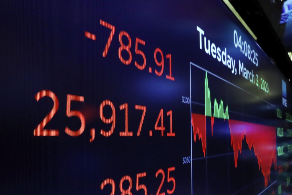 A board at the trading floor of the New York Stock Exchange shows plummeting stock indices on March 3, 2020. The spread of Covid-19 has wreaked havoc on global markets, triggering an economic recession. Photo: AP