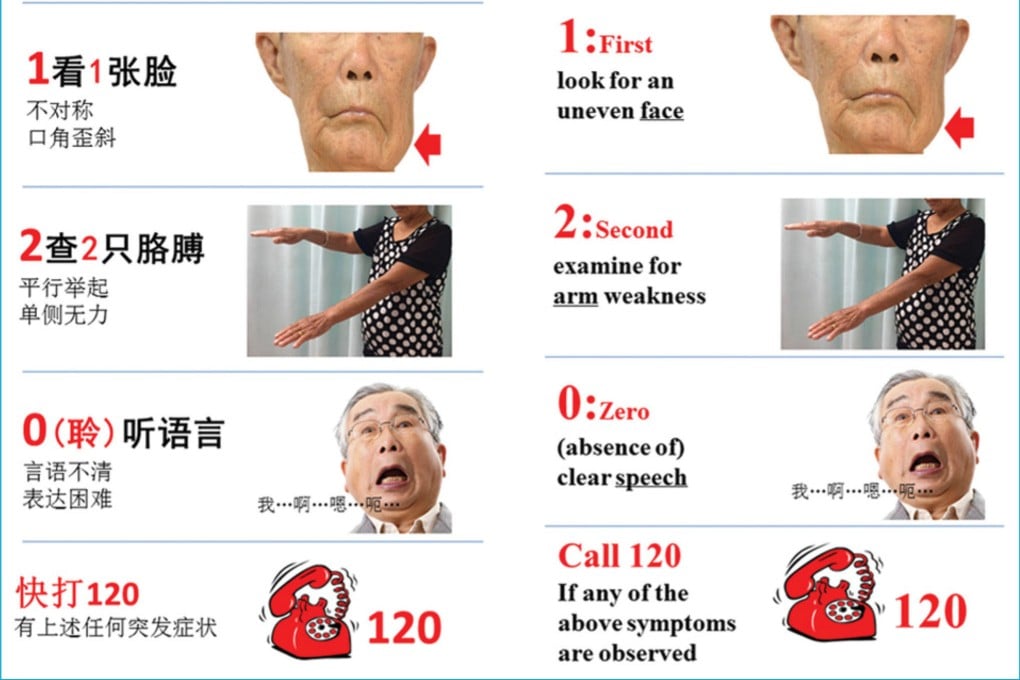 The Stroke 120 campaign uses the medical emergency number in China to represent three steps to check for symptoms. Photo: Handout