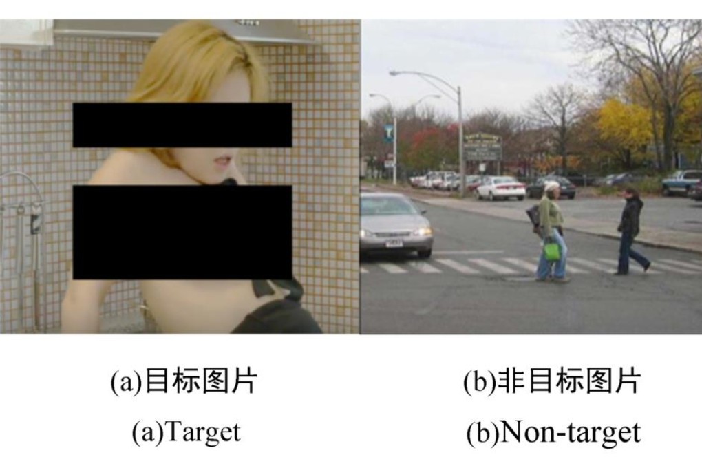 Sample images used by Chinese researchers to train a “porn police” helmet that can read people’s mind to detect pornography. Photo: Beijing Jiaotong University