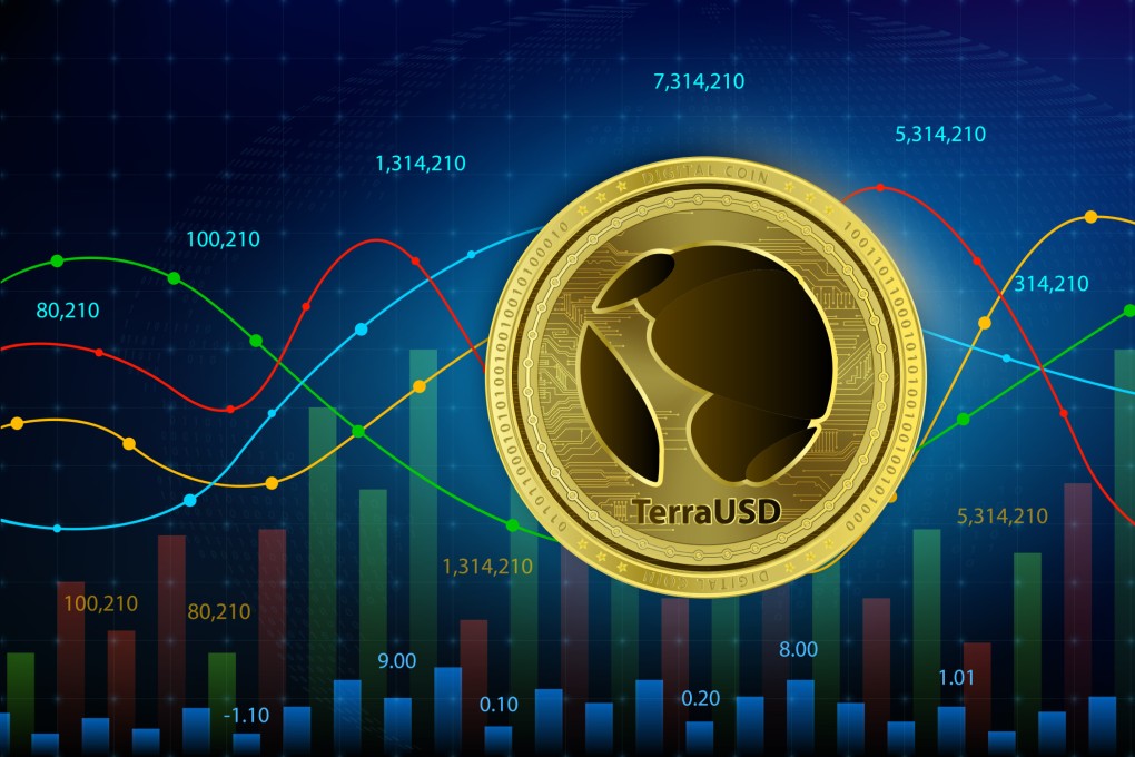 TerraUSD saw its value plunge to almost nothing in May from being the third-largest stablecoin with a US$18.7 billion market capitalisation at its peak. Photo: Shutterstock