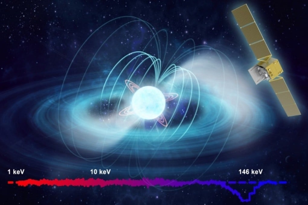The discovery suggests pulsars have complex magnetic field structures. Image: Chinese Academy of Sciences