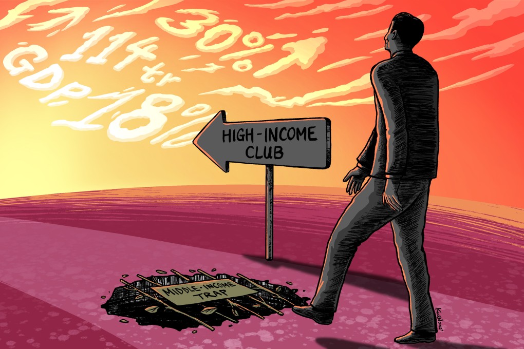 Statistically, China already stands at the doorstep of the high-income club, but there are concerns it could fall victim to the middle-income trap. Photo: Illustration by Lau Ka-kuen