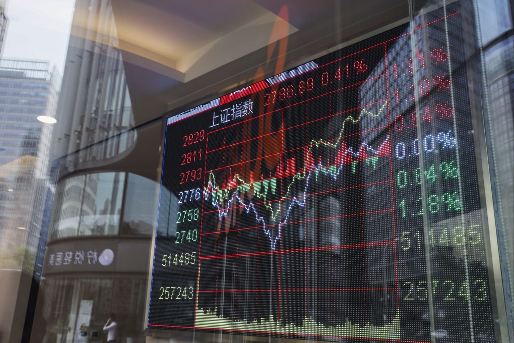 A screen shows China’s Shanghai stock index is closed at 2786.89, 0.41 per cent up, on Tuesday, in Beijing’s CBD area on Jul. 3, 2018. 03JUL18 SCMP/Simon Song